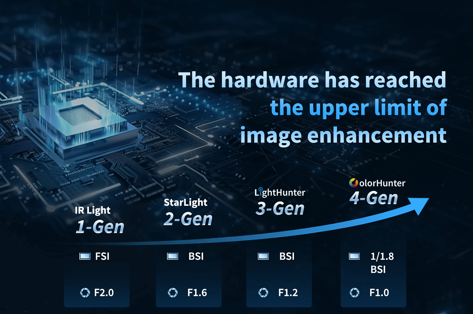 Wise-ISP Nightview Tech