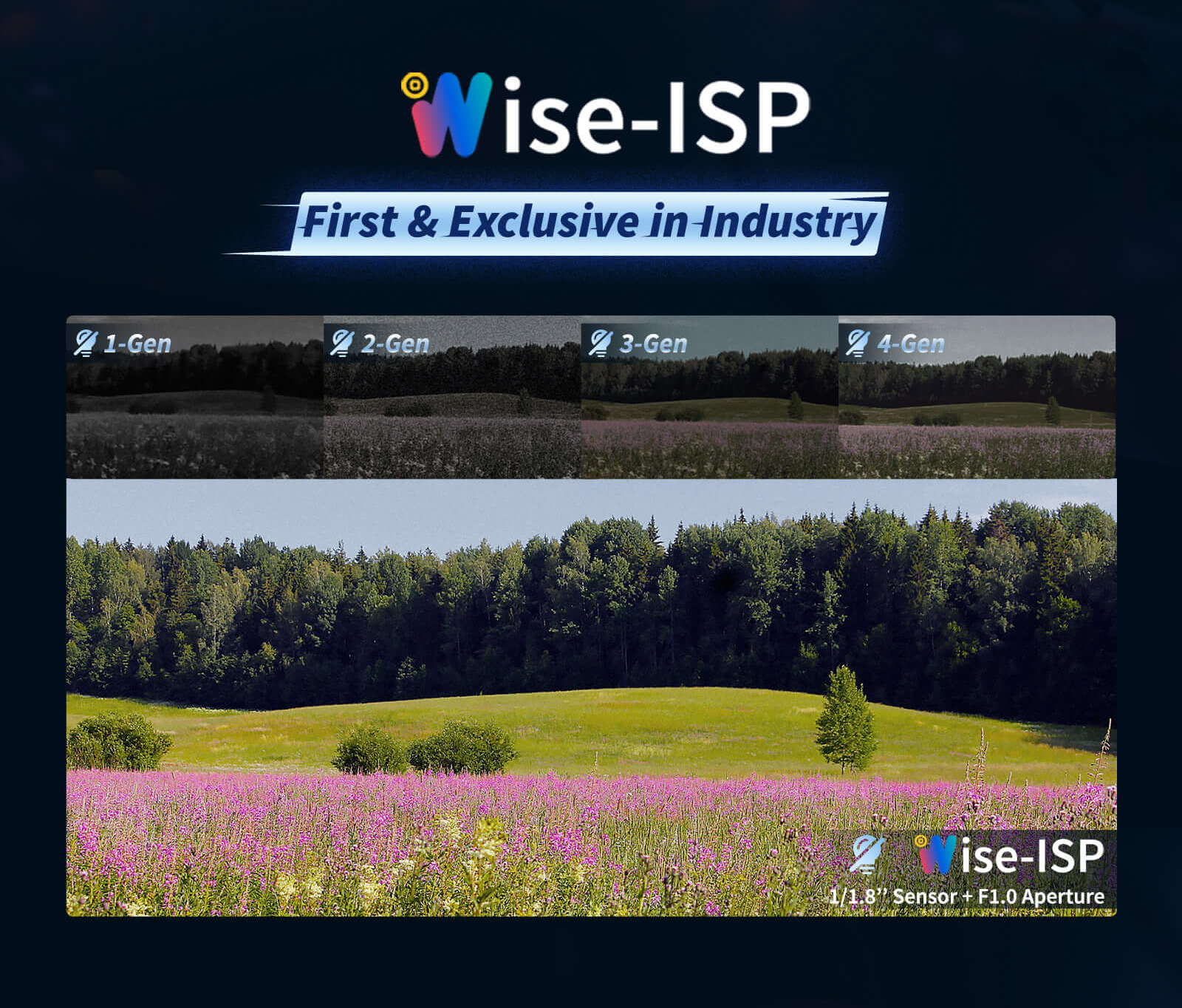 Wise-ISP Nightview Tech